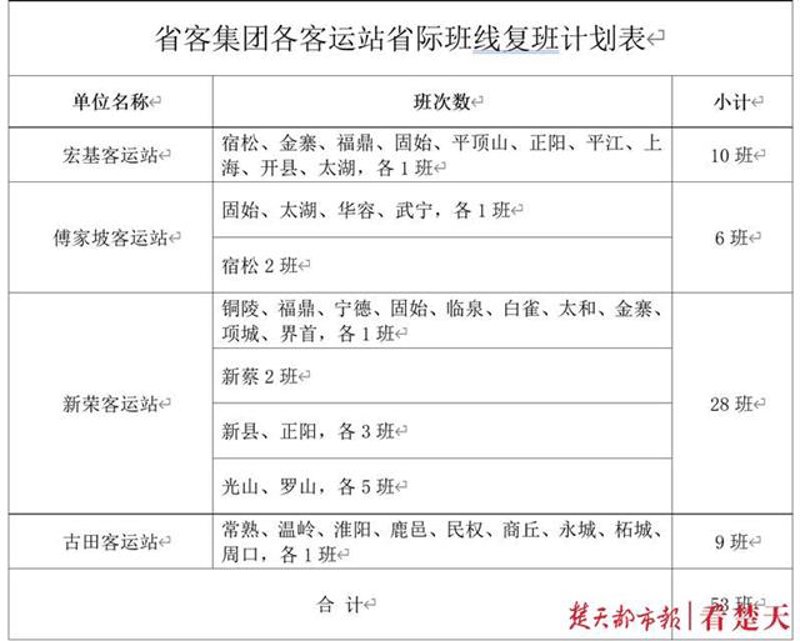 省际客运班次